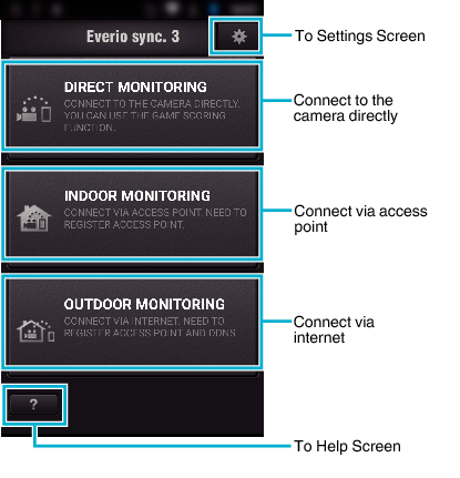 C6B Initial screen Everio sync.3 EN